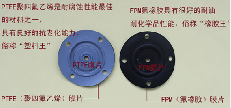 CPVC安全閥膜片說明 CPVC安全閥膜片說明